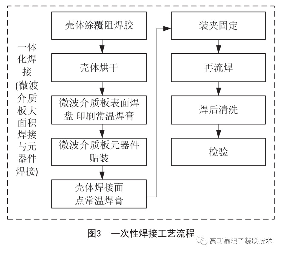 脱模剂与浸焊的工艺流程