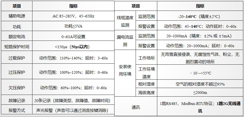 电池与dcs与红叶与天然气耐火等级哪个高