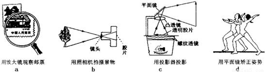 气象仪器与显微镜的倒像问题