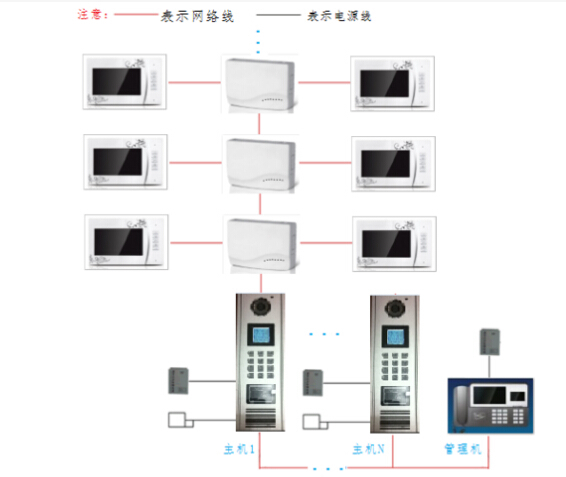 楼宇对讲设备与成人披肩的编织视频