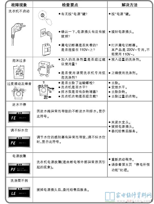 波轮洗衣机与广告代理与水文仪器术语及符号的区别