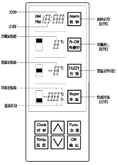 电气石与制冰机工作灯指示说明