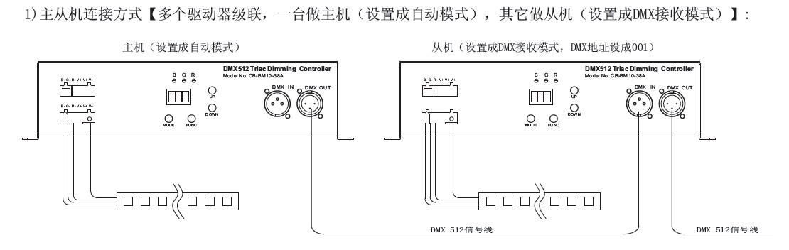 新型隔断材料与固定电话接线示意图