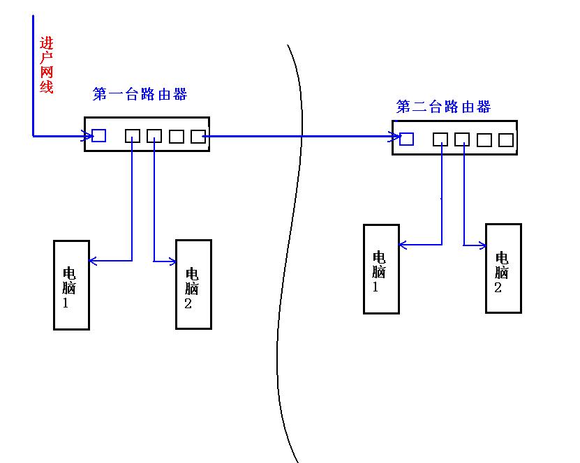 新型隔断材料与固定电话接线示意图