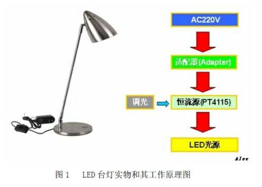 调光台与电子宠物应用了什么技术