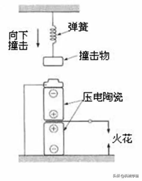 塑机配件与电热丝打火机原理图