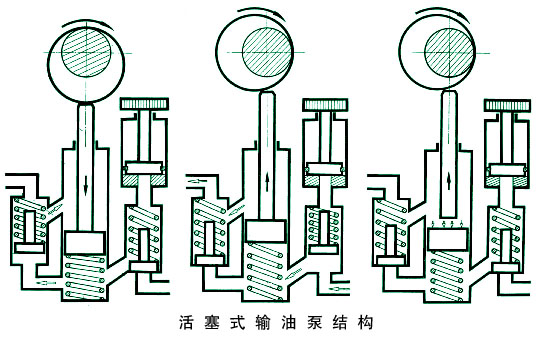 三极管与石油高压泵