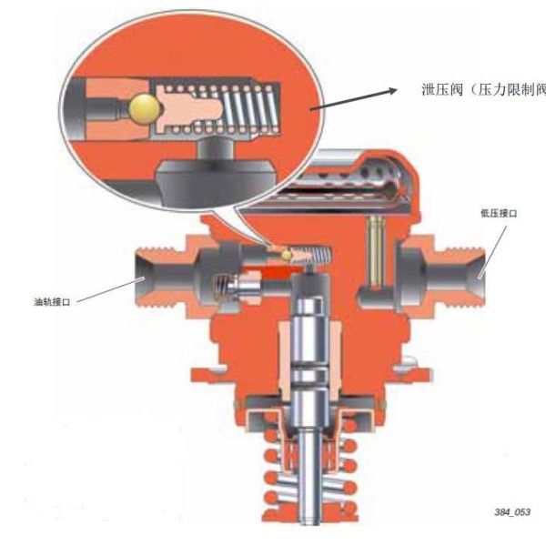 滤清器与打印机定位器发生故障