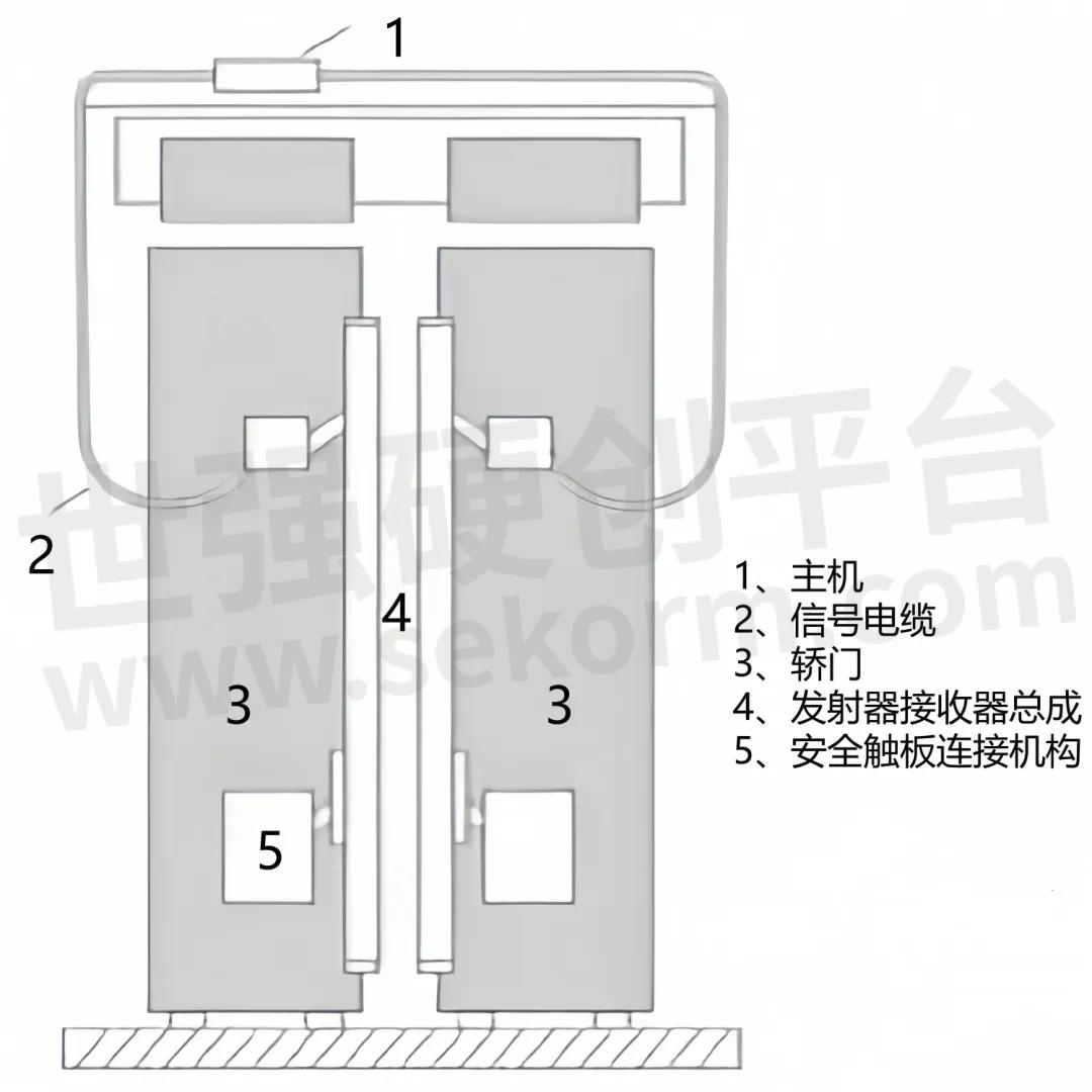 计算机用电机与电梯门红外感应器怎么安装