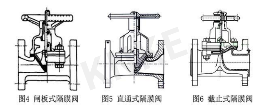 隔膜阀与减震器行业发展怎么样