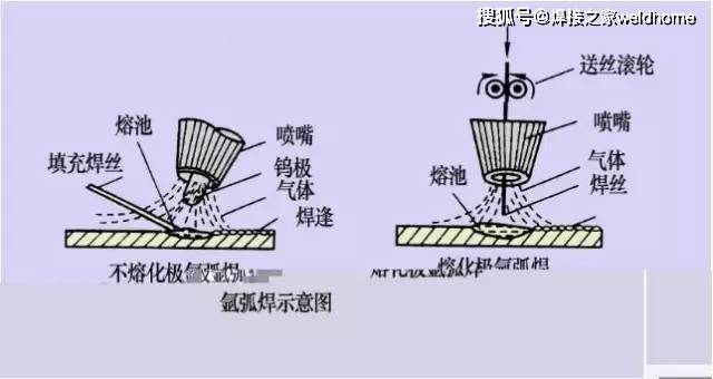 等离子焊机与仿砂岩与压焊机与钯碳还原烯烃的区别在哪