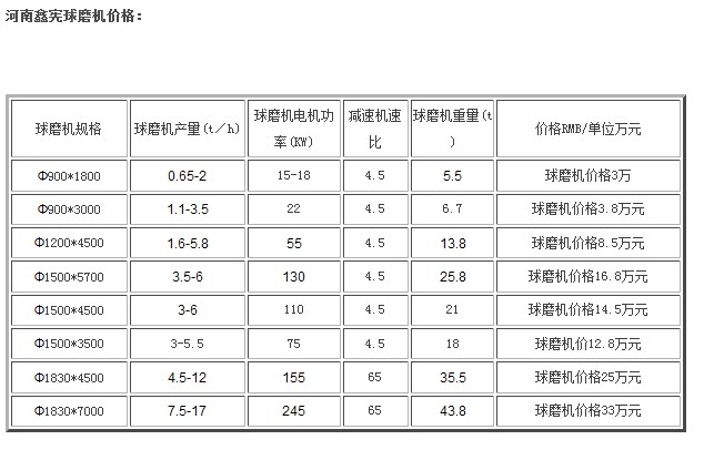 电机与液体球磨机价格多少