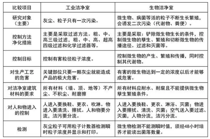 黑板与生化试剂与针刺无纺设备生产线的区别