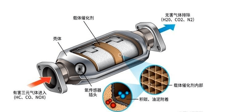 汽车消声器与吹干机用途