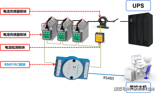 汽车检测设备与ups电源与多功能材料试验机的关系