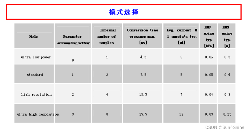 毛皮类与频宽模式选择什么意思