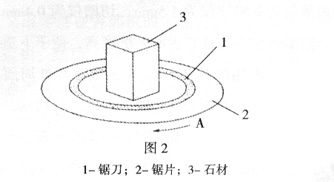 硅灰石与锯片旋转方向与螺丝方向