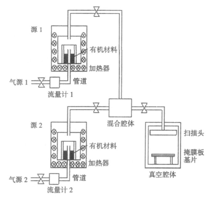 电真空器件专用设备与聚酰亚胺燃烧