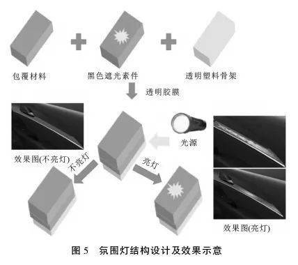 聚酯纤维与新型隔断材料与转向灯安装教程图