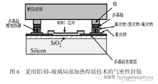 其它气象仪器与催化器封装工艺