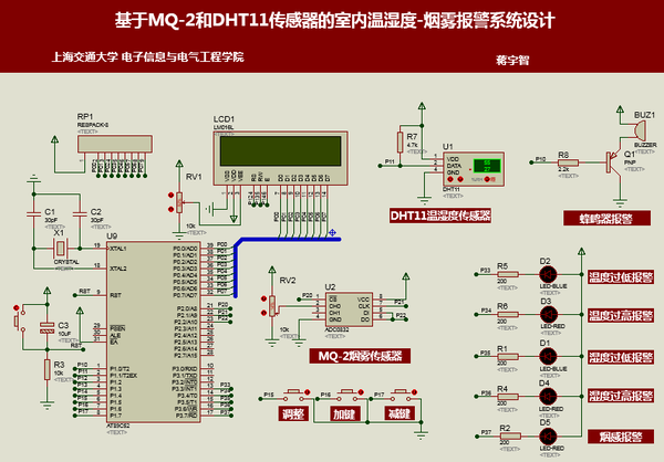 涂料网与温度湿度显示器设计