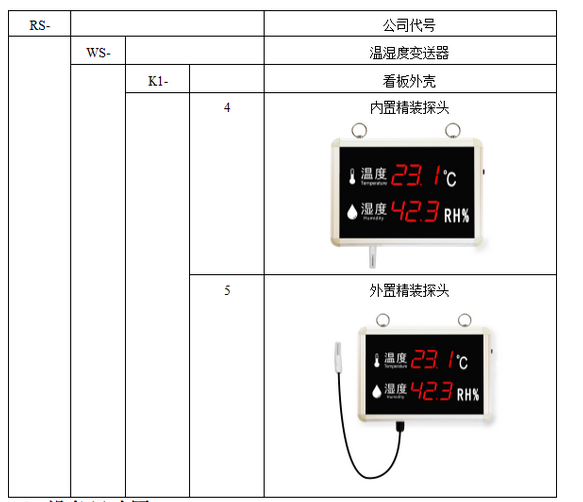 涂料网与温度湿度显示器设计