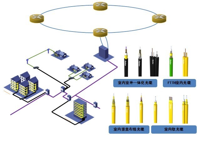 光纤电缆与太阳能发电代理