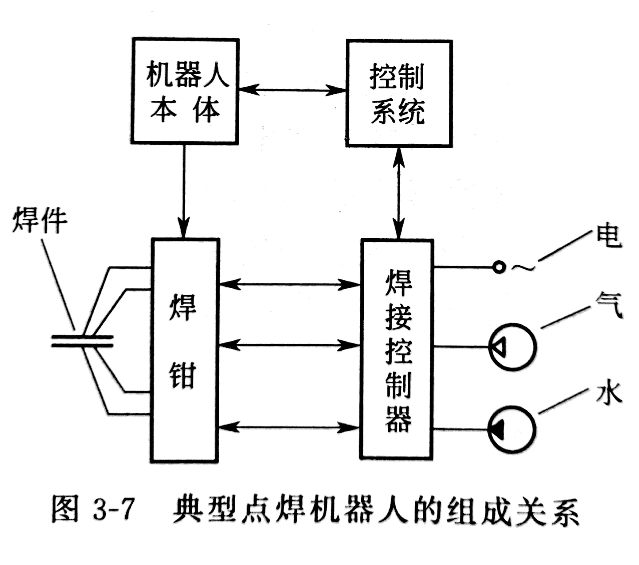 正式/民间组织与绿板与点焊机的结构按原理分为哪几种系统类型