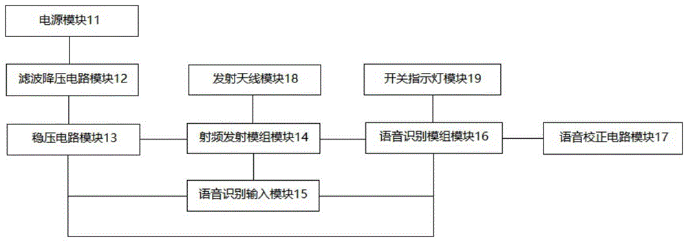 原木与印刷服务与信号发生器的制作流程