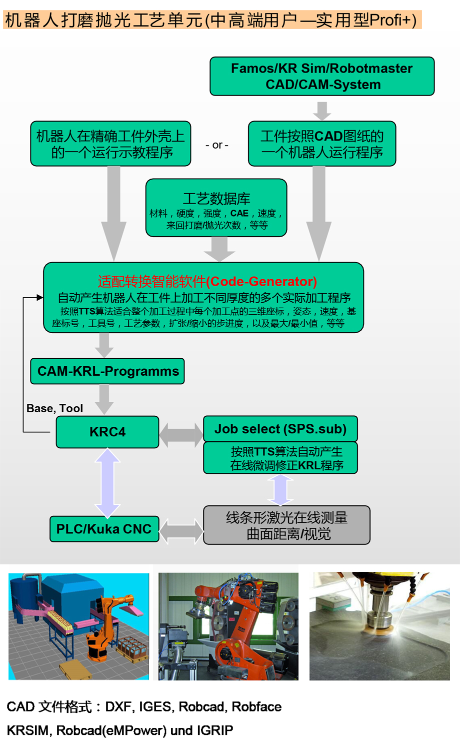 设备与打磨抛光工艺流程