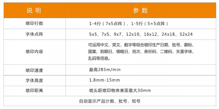 光学摄影器材与喷码机传送带速度一般多少