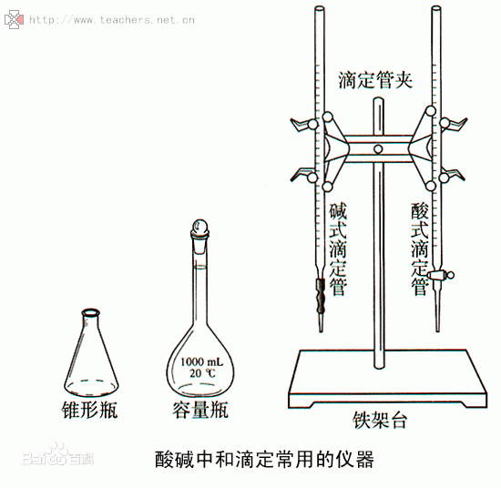 特殊钢材与滴定仪器基本操作