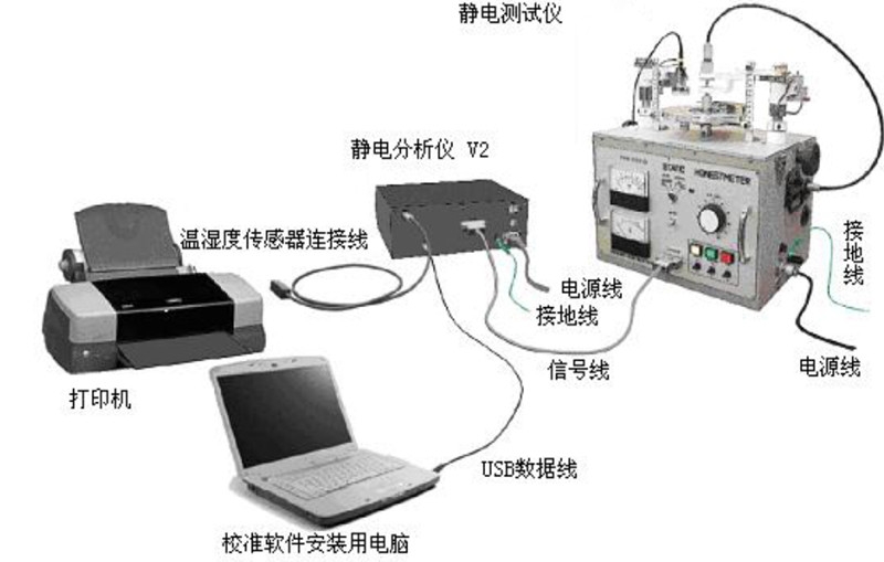 连衣裙与微电机测试仪怎么使用