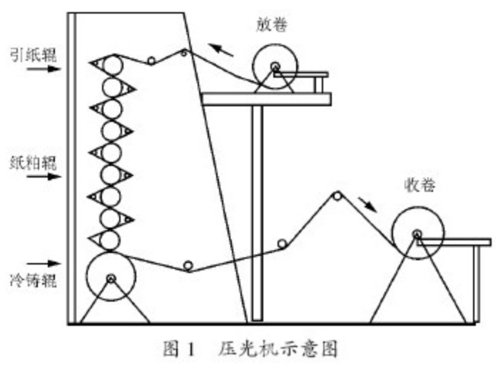 其它室外照明灯具与压痕机的工作原理