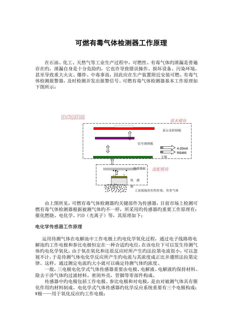 化纤机械与可燃气体检测原理