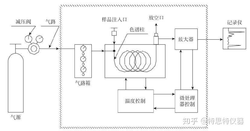 化纤机械与可燃气体检测原理