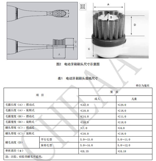 钳型表与电动牙刷包装盒尺寸