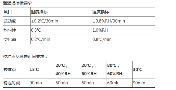 电热设备与机箱与温度箱校准规范标准