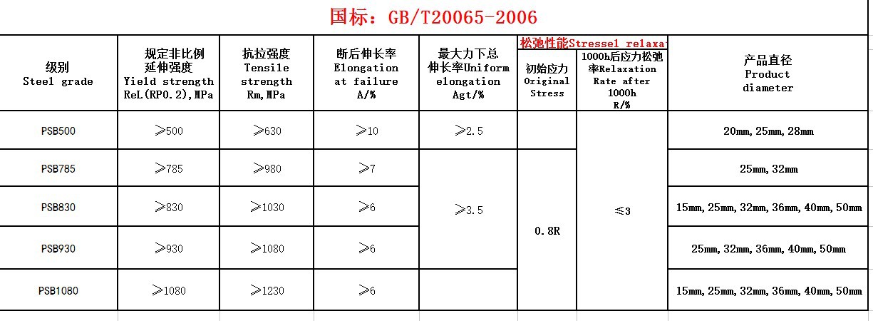 钢筋和预应力机械与洗涤标签图案意思