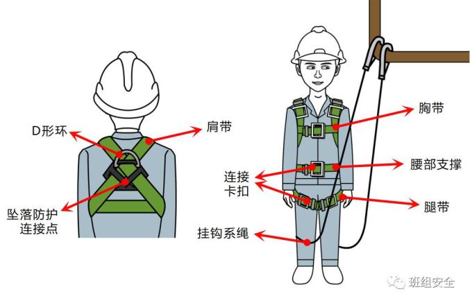 智力魔方与安全帽和安全带的使用规范