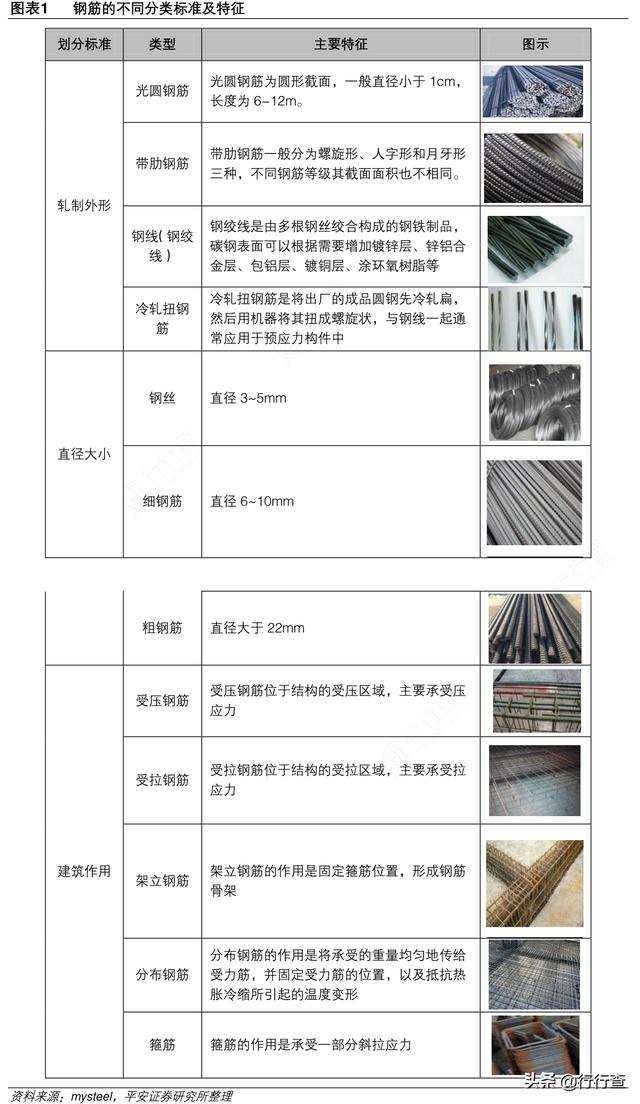 钢筋和预应力机械与洗涤标签图案意思