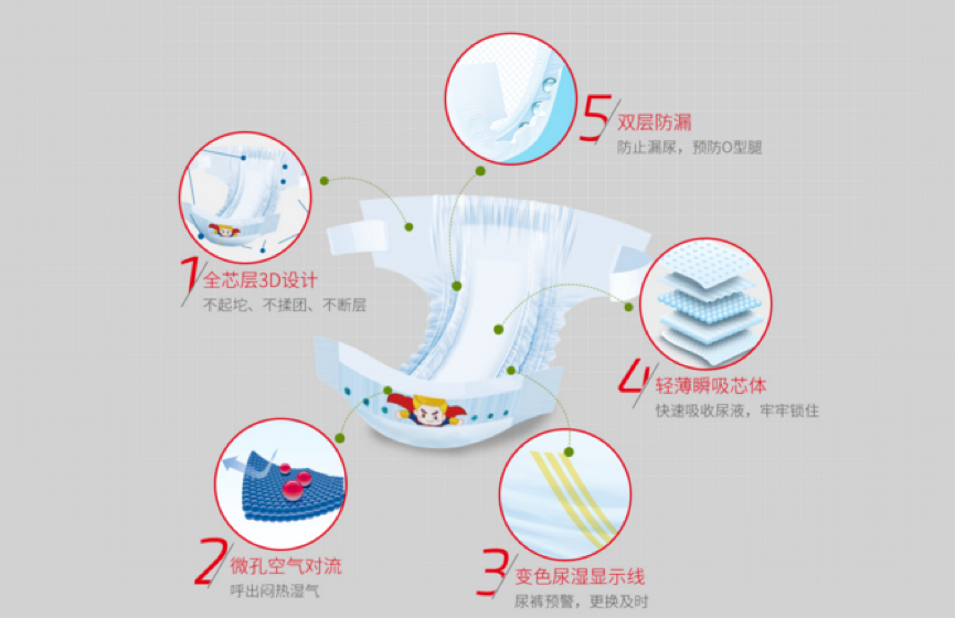 防护手套与智能纸尿裤的缺点