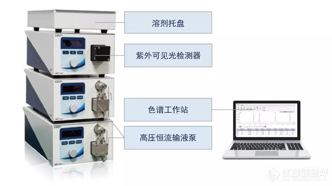 光亮剂与进样系统