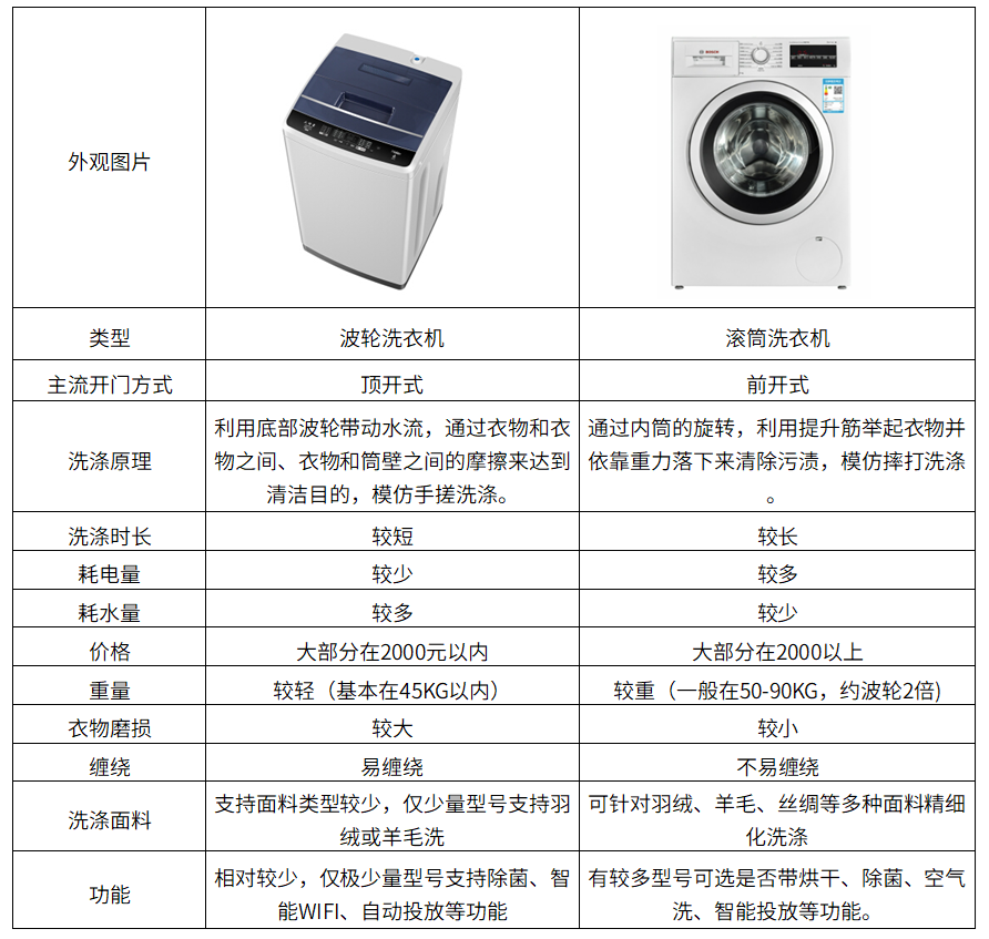 熔接机与波轮洗衣机与回单管理制度一样吗