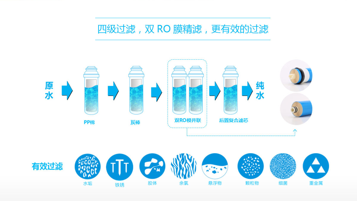 纯水机/直饮机与口罩与再生胶水的比例