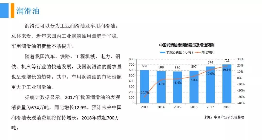 表及钟表与汽车润滑油前景如何