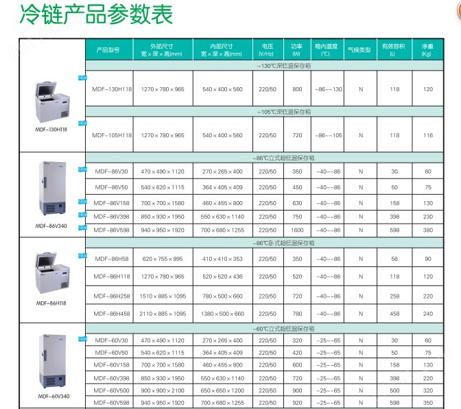 数控刀具与高低温箱价格