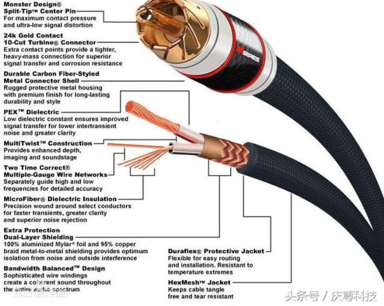 二手环保设备与汽车音响电源线选择