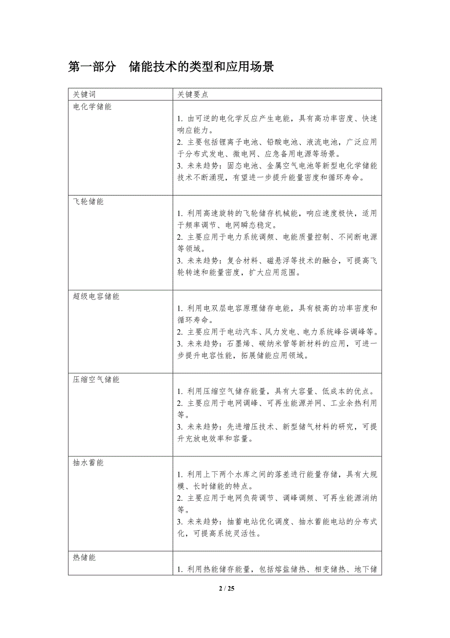 管理培训与民间工艺品与便携式储能产品的区别