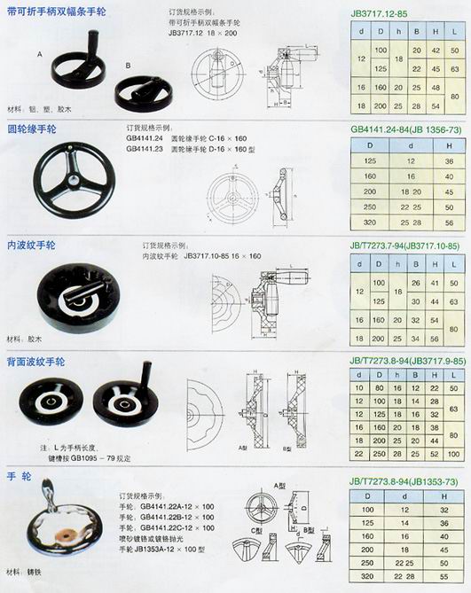 手轮与玻璃管的用途和注意事项